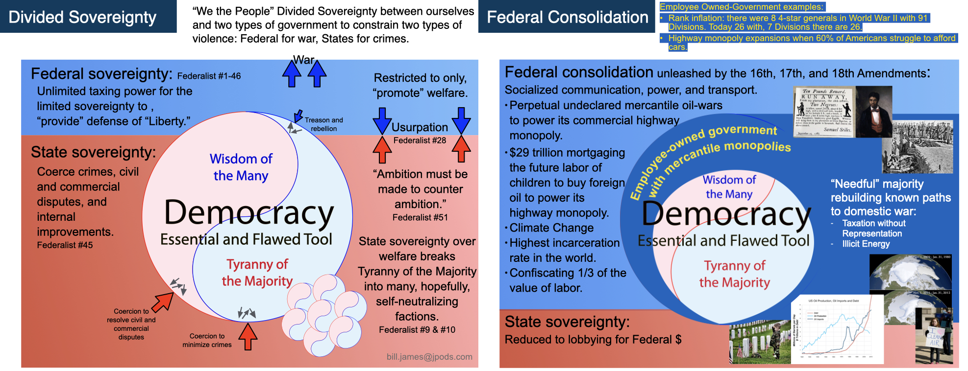 DividedSovereigntyWisdomTyranny