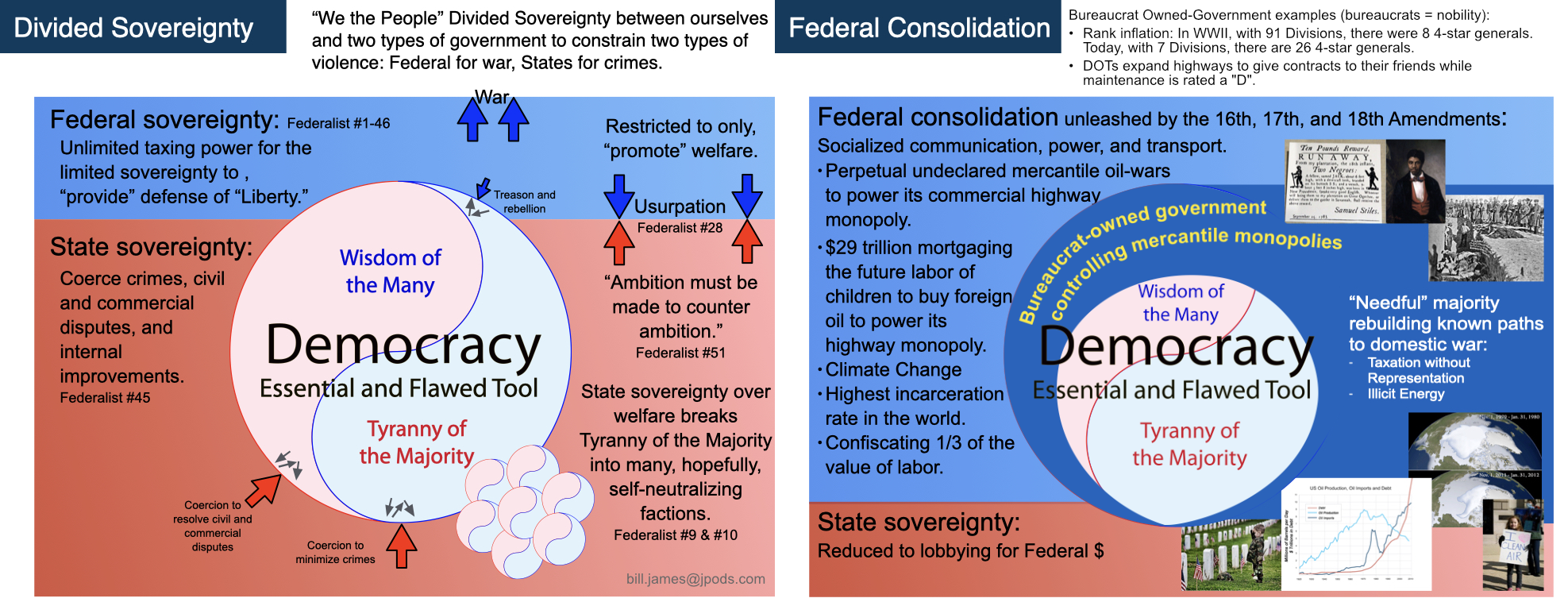 DividedSovereigntyWisdomTyranny